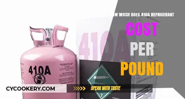 Current 410A Refrigerant Pricing: Cost per Pound Breakdown