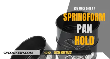 Springform Pan Capacity: How Much?