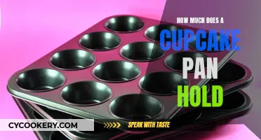 Cupcake Pan Capacity Explained