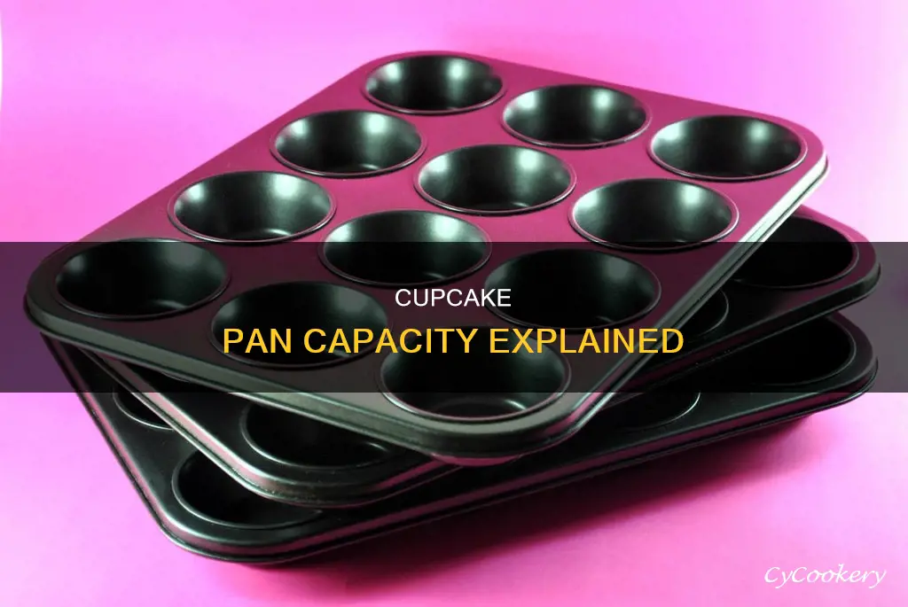 how much does a cupcake pan hold