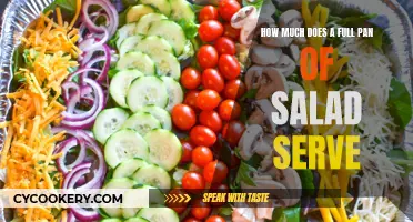 Salad Pan Portioning: How Much Is Enough?