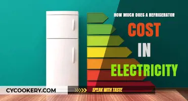 Refrigerator Electricity Costs: Understanding Your Energy Expenses