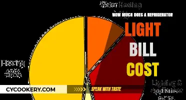 Refrigerator Light Bill Cost: Understanding Your Monthly Energy Expenses
