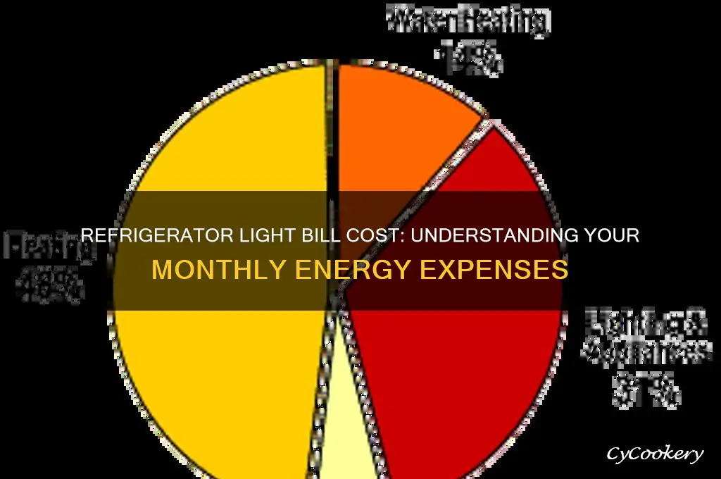 how much does a refrigerator light bill cost