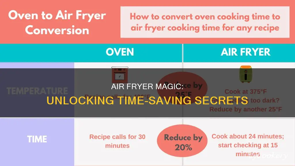 how much does air fryer reduce cooking time