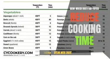 Air Fryer Cooking: Faster, Crispier, Tastier Meals