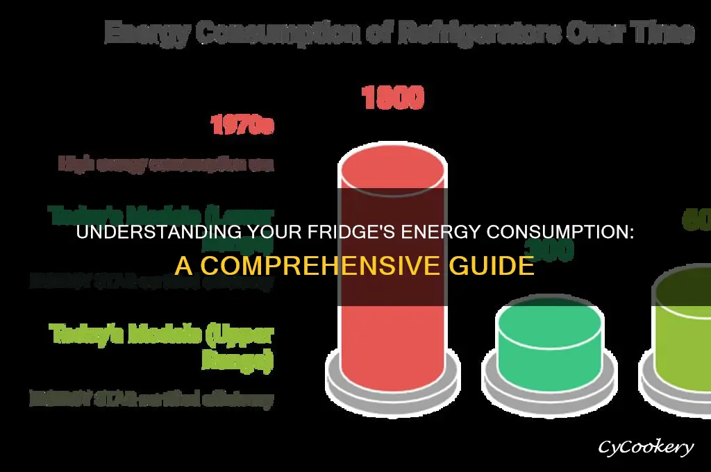 how much electric does a refrigerator use