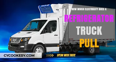 Refrigerator Truck Power Consumption: Understanding Electricity Usage and Costs