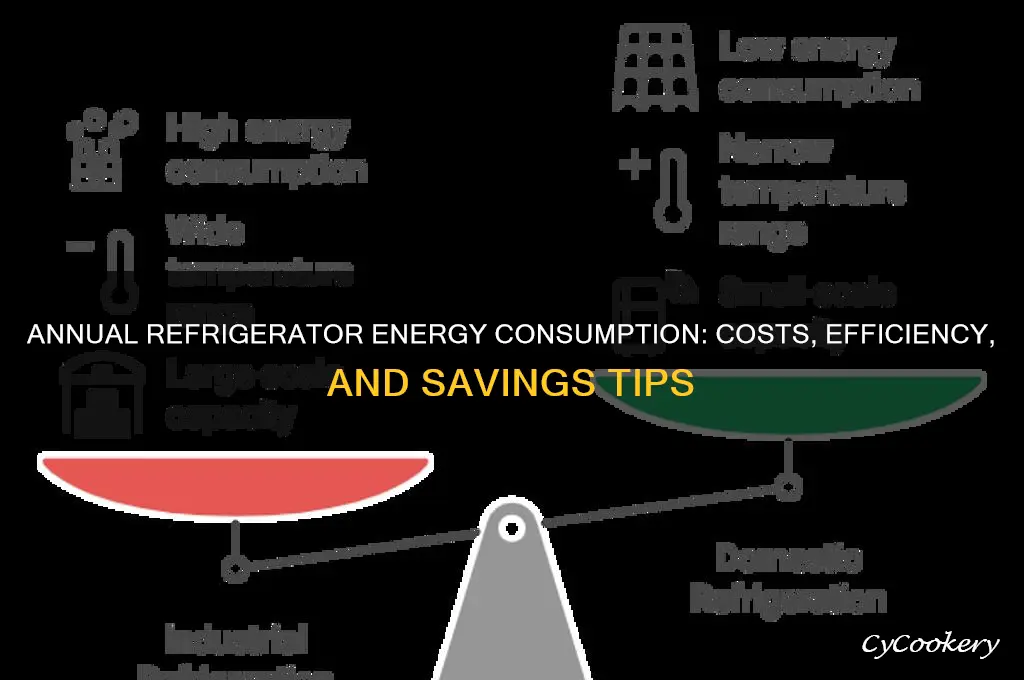 how much energy does a refrigerator use per year