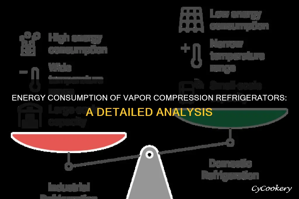 how much energy does a vapor compression refrigerator use