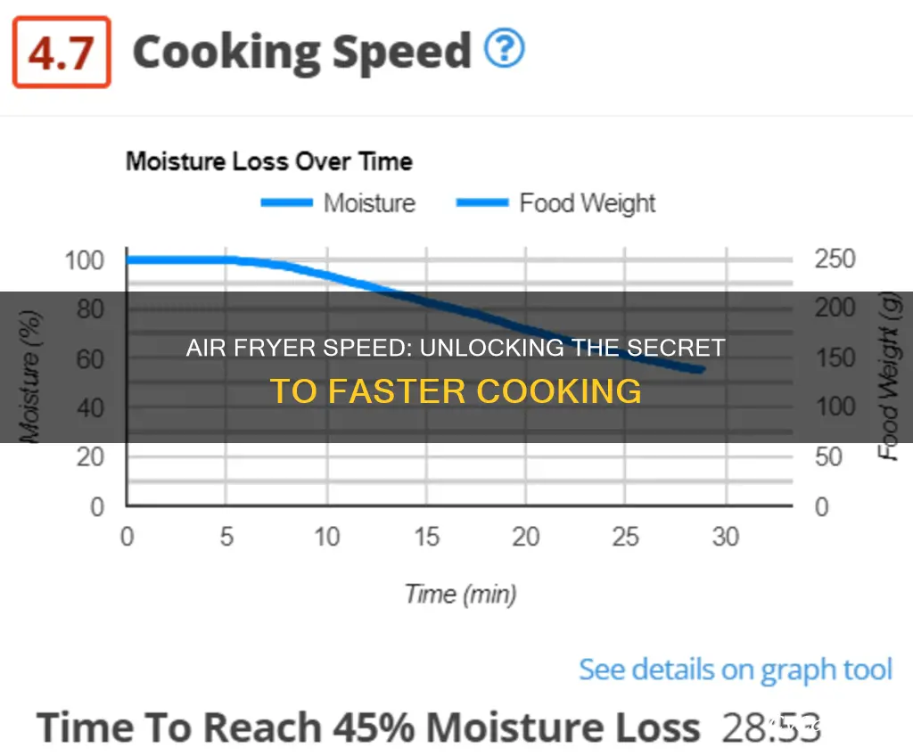 how much faster does an air fryer cook