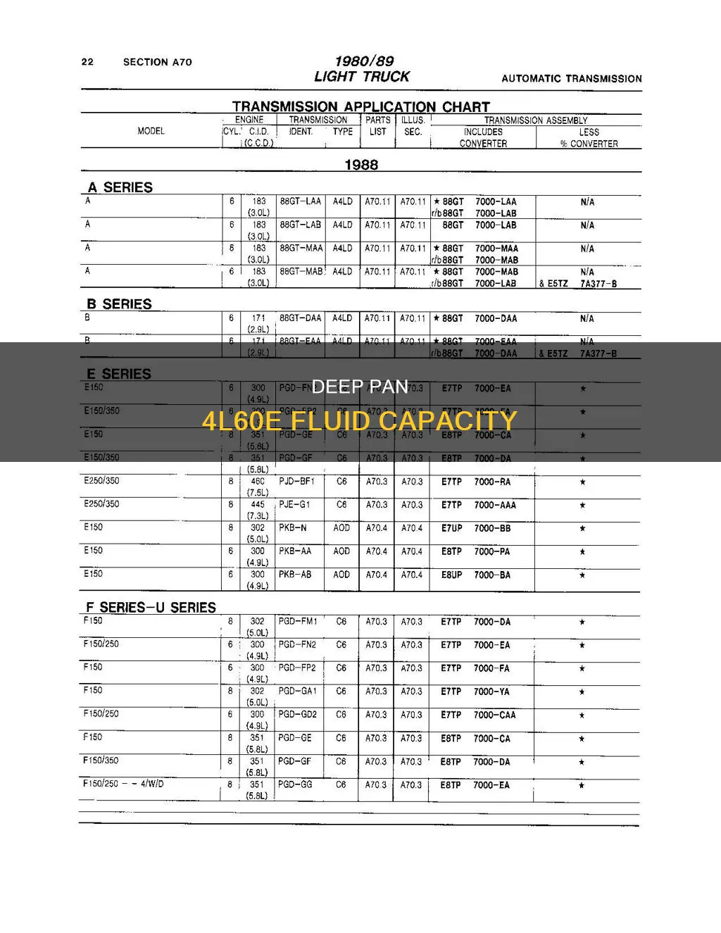 how much fluid does a 4l60e deep pan hold