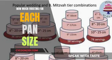 Frosting Coverage: Pan Size Guide