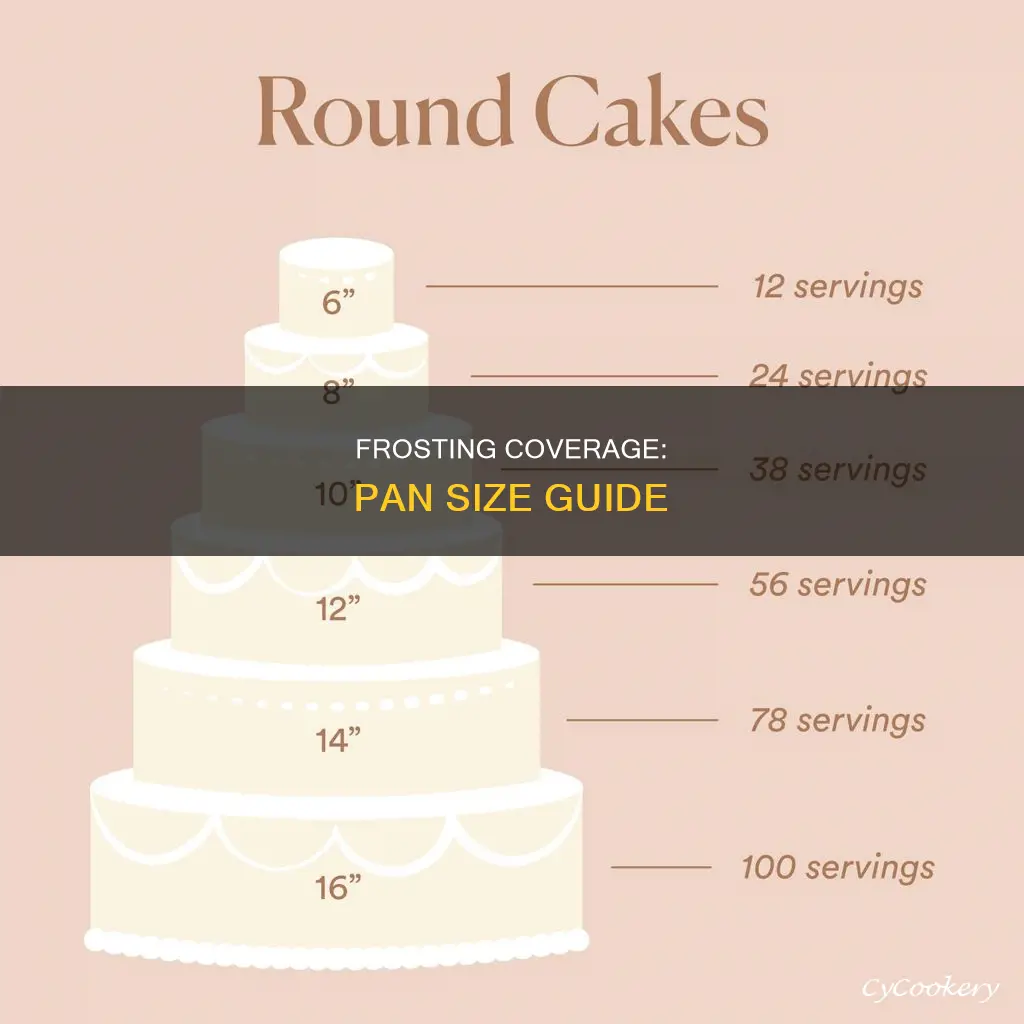 how much frosting for each pan size