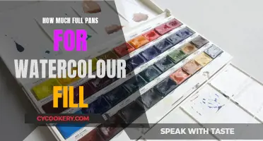 Watercolour Full Pans: How Much Paint?