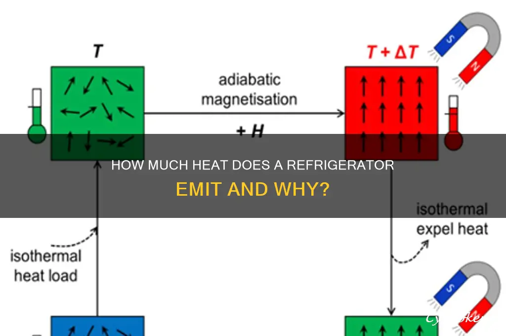 how much heat does a refrigerator give off