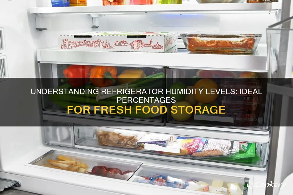 how much humidity is in a refrigerator percent