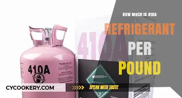 Current 410A Refrigerant Cost: Price Per Pound Explained