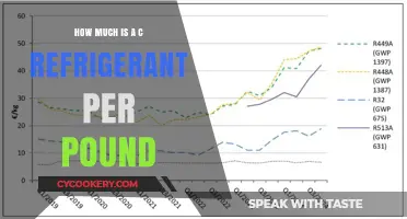 Current C Refrigerant Pricing: Cost Per Pound Explained