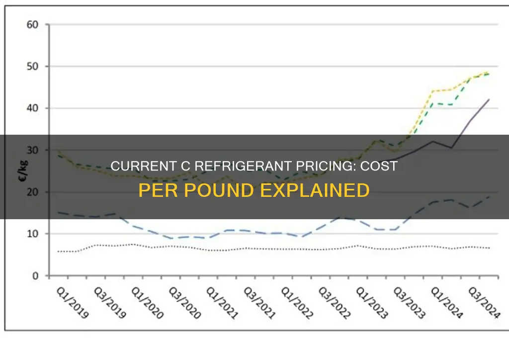 how much is a c refrigerant per pound