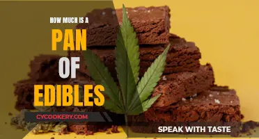 Edibles Pricing: How Much Does a Pan Cost?