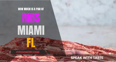 Miami Ribs: Cost and Cravings