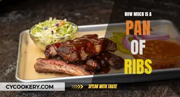 Ribs: Cost Per Pan