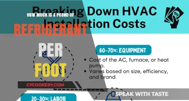 Refrigerant Cost Breakdown: Understanding Pound per Foot Pricing