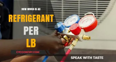 AC Refrigerant Cost: Understanding the Price Per Pound