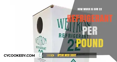 Current Pricing Guide: 22 Refrigerant Cost per Pound Explained