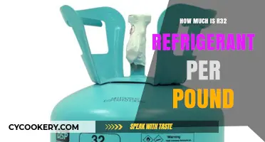 Current R32 Refrigerant Cost: Price Per Pound Explained