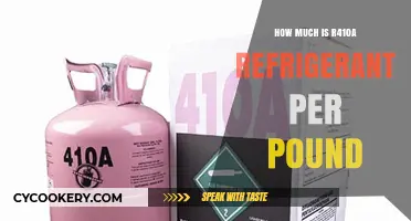 Current R410A Refrigerant Cost: Price Per Pound Explained