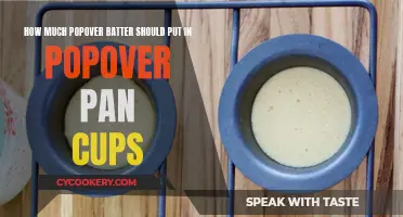 “Popover Pan Cups: How Much Batter?”