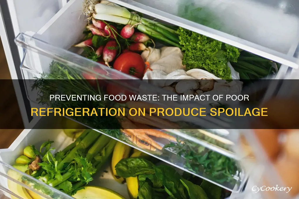 how much produce spoils from bad refrigeration