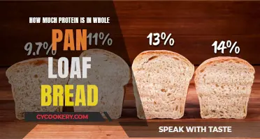 Protein in Pan Loaf Bread