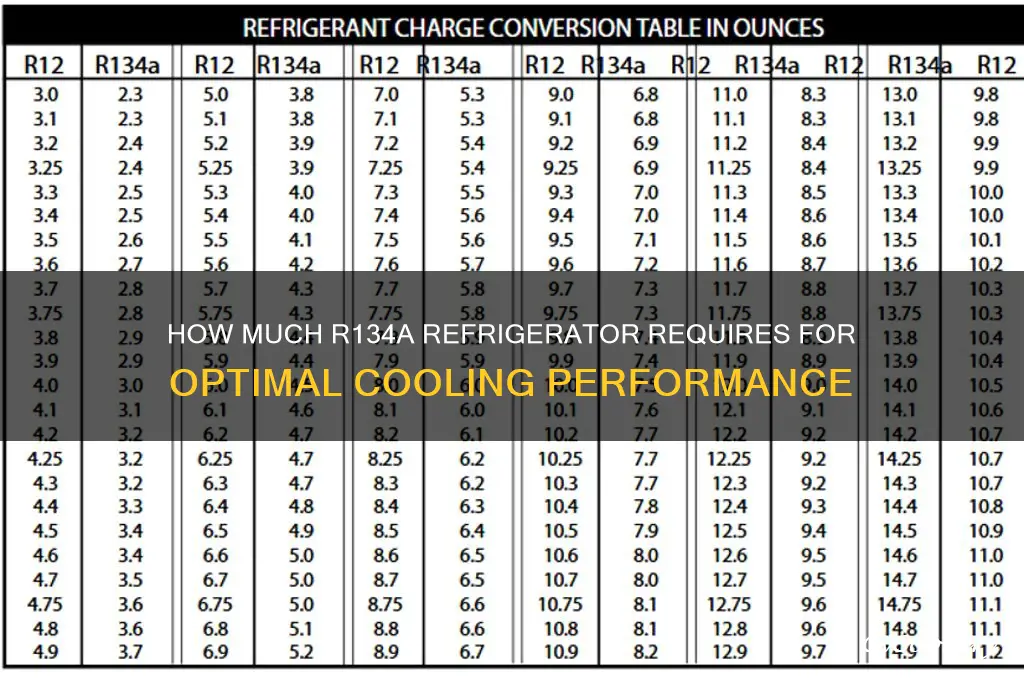 how much r134a does a refrigerator take