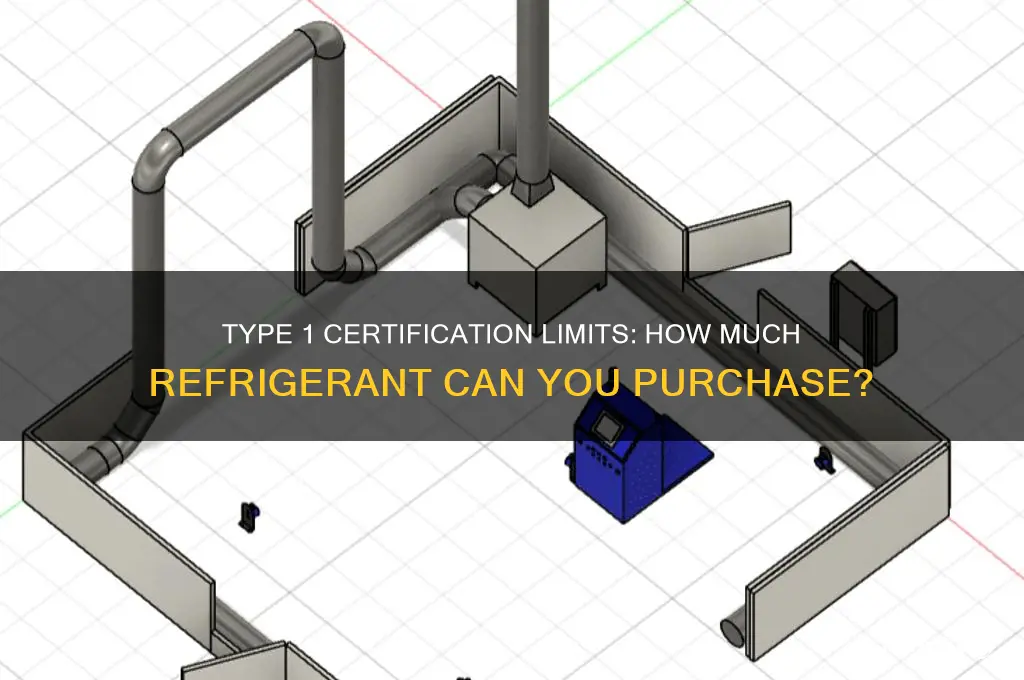 how much refrigerant can you buy with type 1 certification