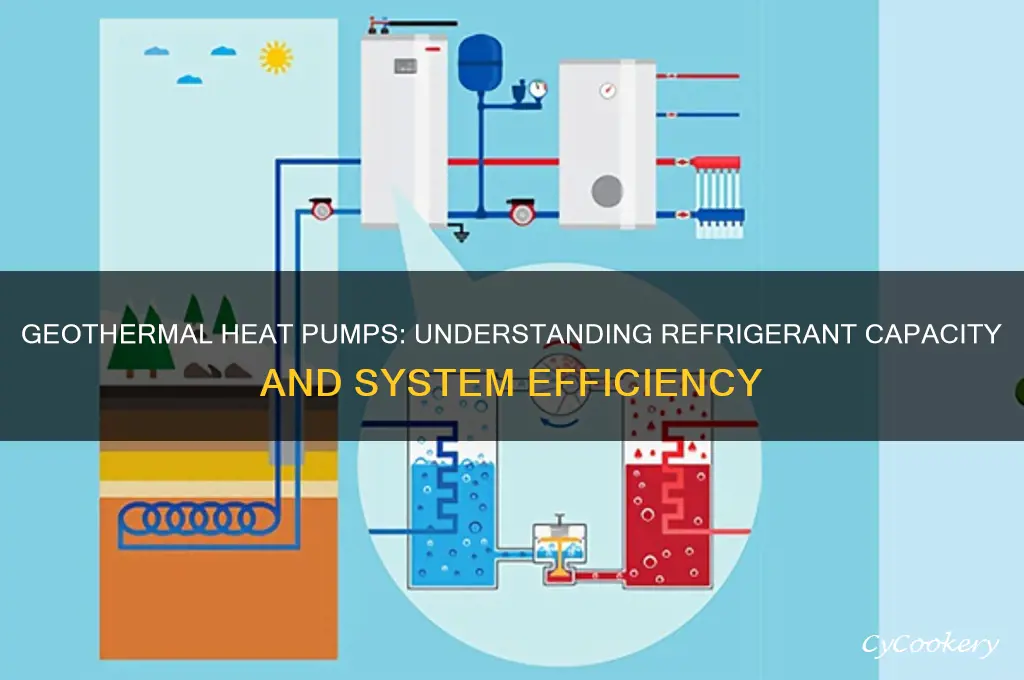 how much refrigerant does a geothermal heat pump hold