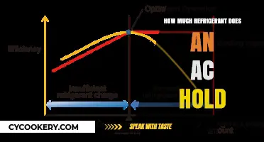 Understanding Your AC's Refrigerant Capacity: How Much Does It Hold?