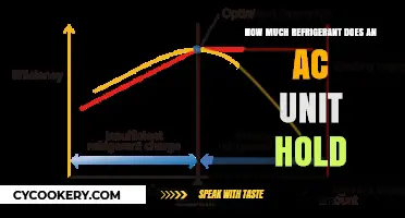 Understanding AC Refrigerant Capacity: How Much Does Your Unit Hold?