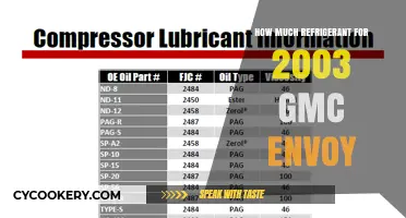 2003 GMC Envoy Refrigerant Capacity: A Comprehensive Guide