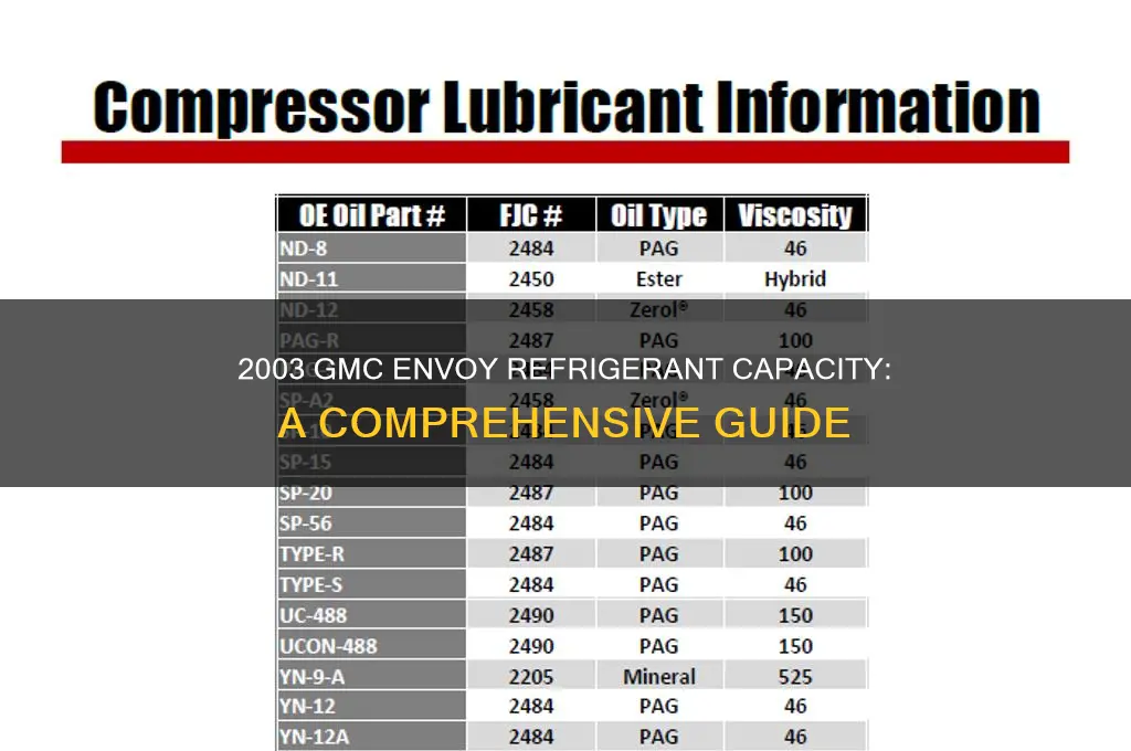 how much refrigerant for 2003 gmc envoy