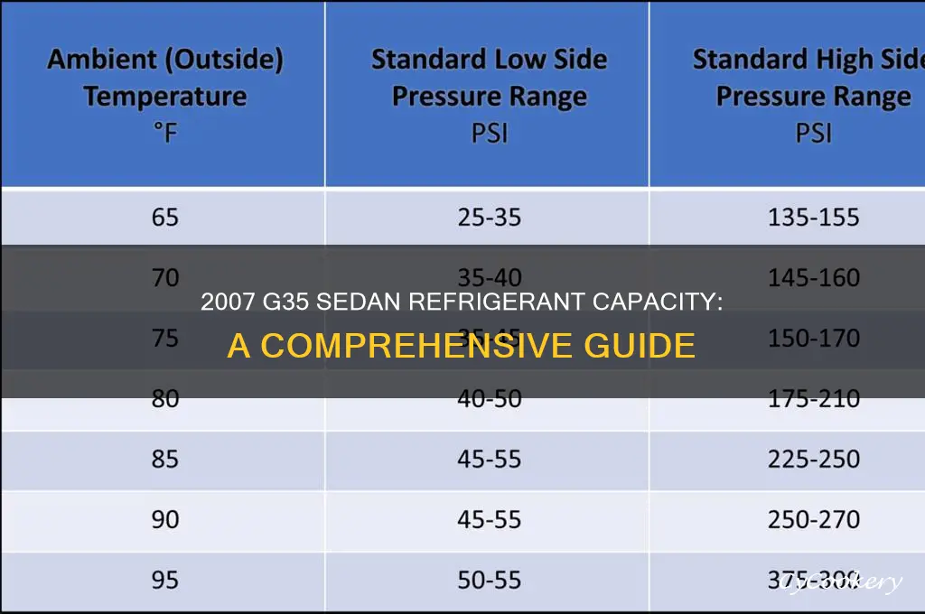 how much refrigerant in 2007 g35 sedan