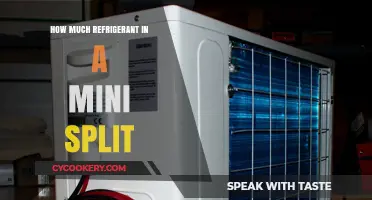 Understanding Mini Split Refrigerant Capacity: A Comprehensive Guide