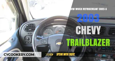 2003 Chevy Trailblazer Refrigerant Capacity: A Comprehensive Guide
