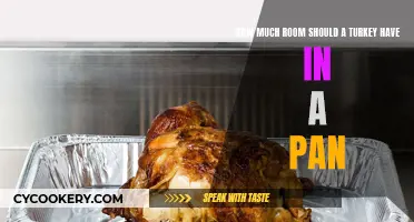 Turkey Roasting: Pan Space