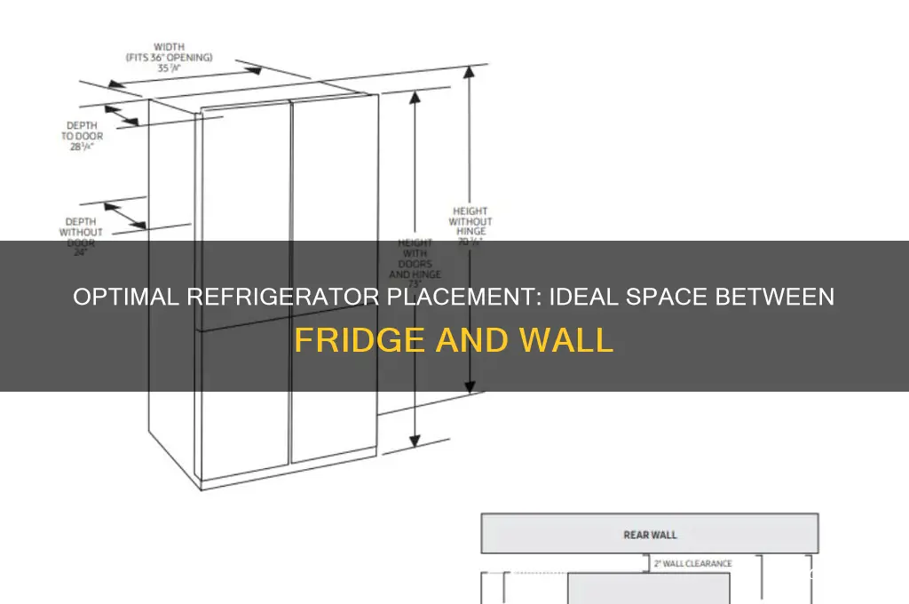 how much space between refrigerator and iwall
