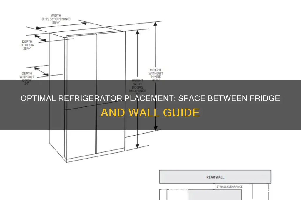 how much space between refrigerator and wall