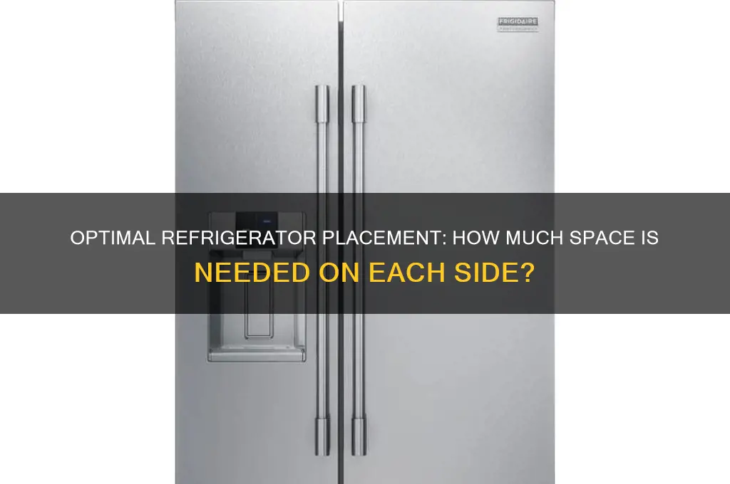 how much space on either side of refrigerator