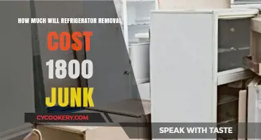 Refrigerator Removal Costs: What to Expect with 1800 Junk